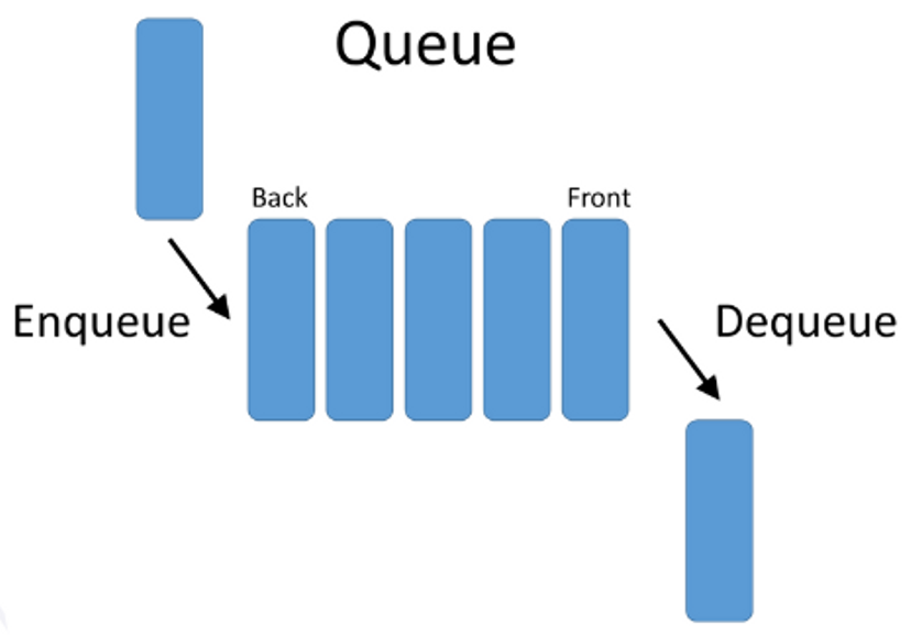 File (Queue)