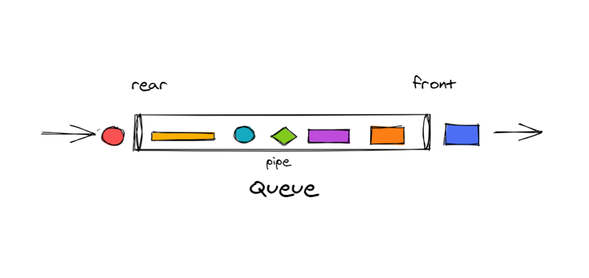 Illustration d'une Queue